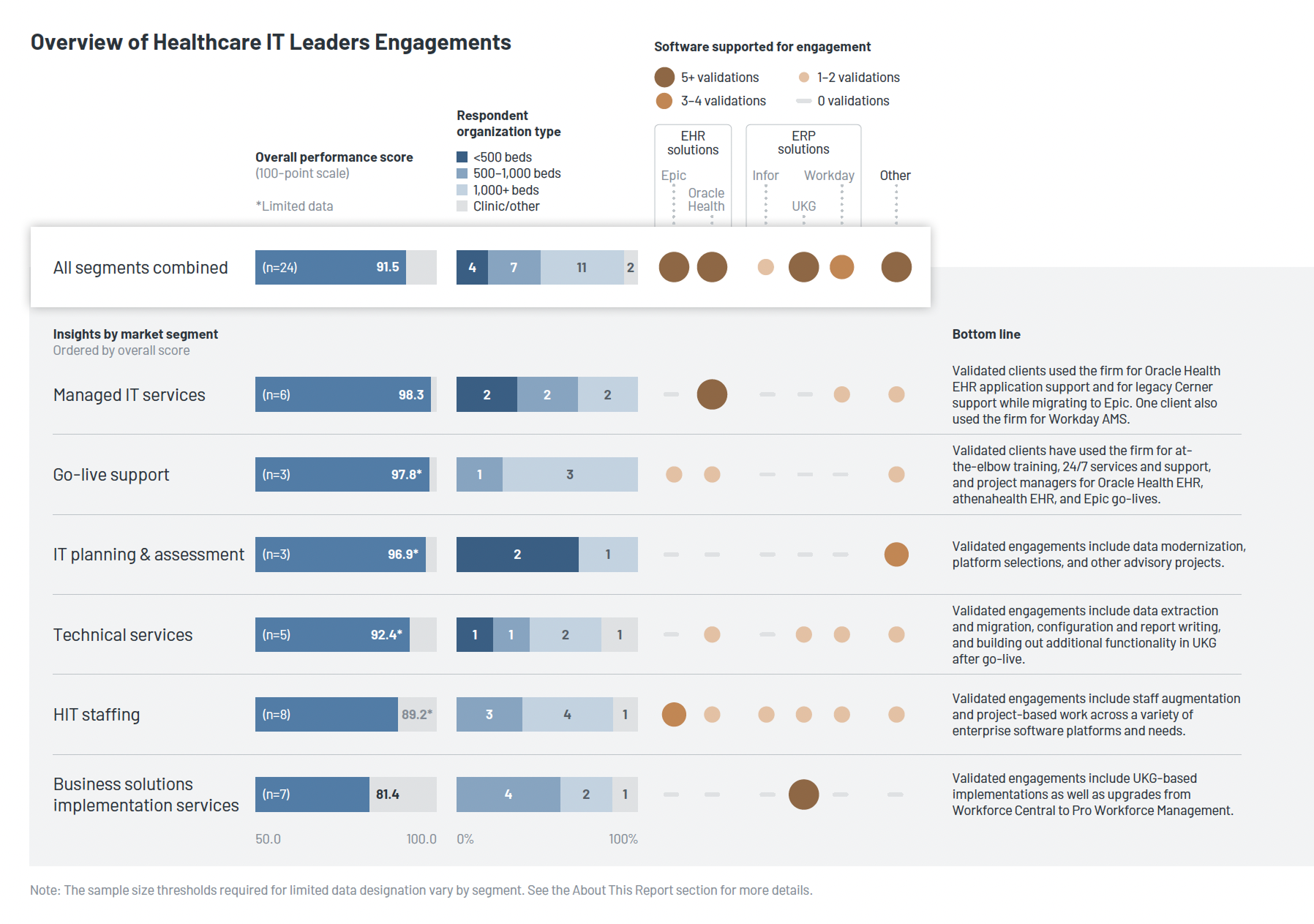 KLAS Overview Chart-1 KLAS Overview Chart-1